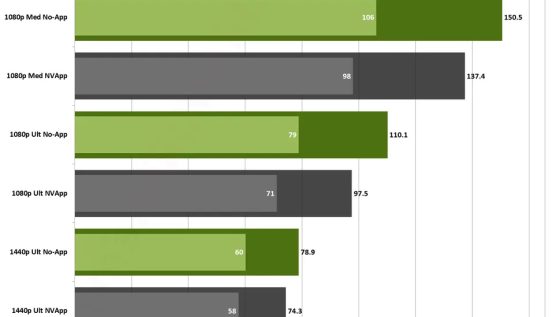 NVIDIA App NVIDIA App
