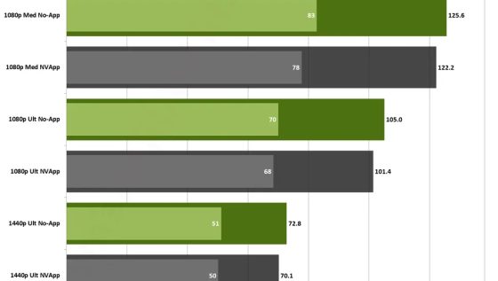 NVIDIA App NVIDIA App