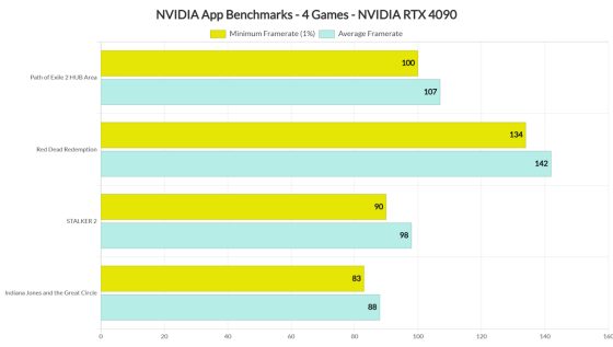 NVIDIA App NVIDIA App