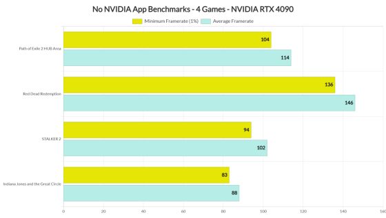 NVIDIA App NVIDIA App