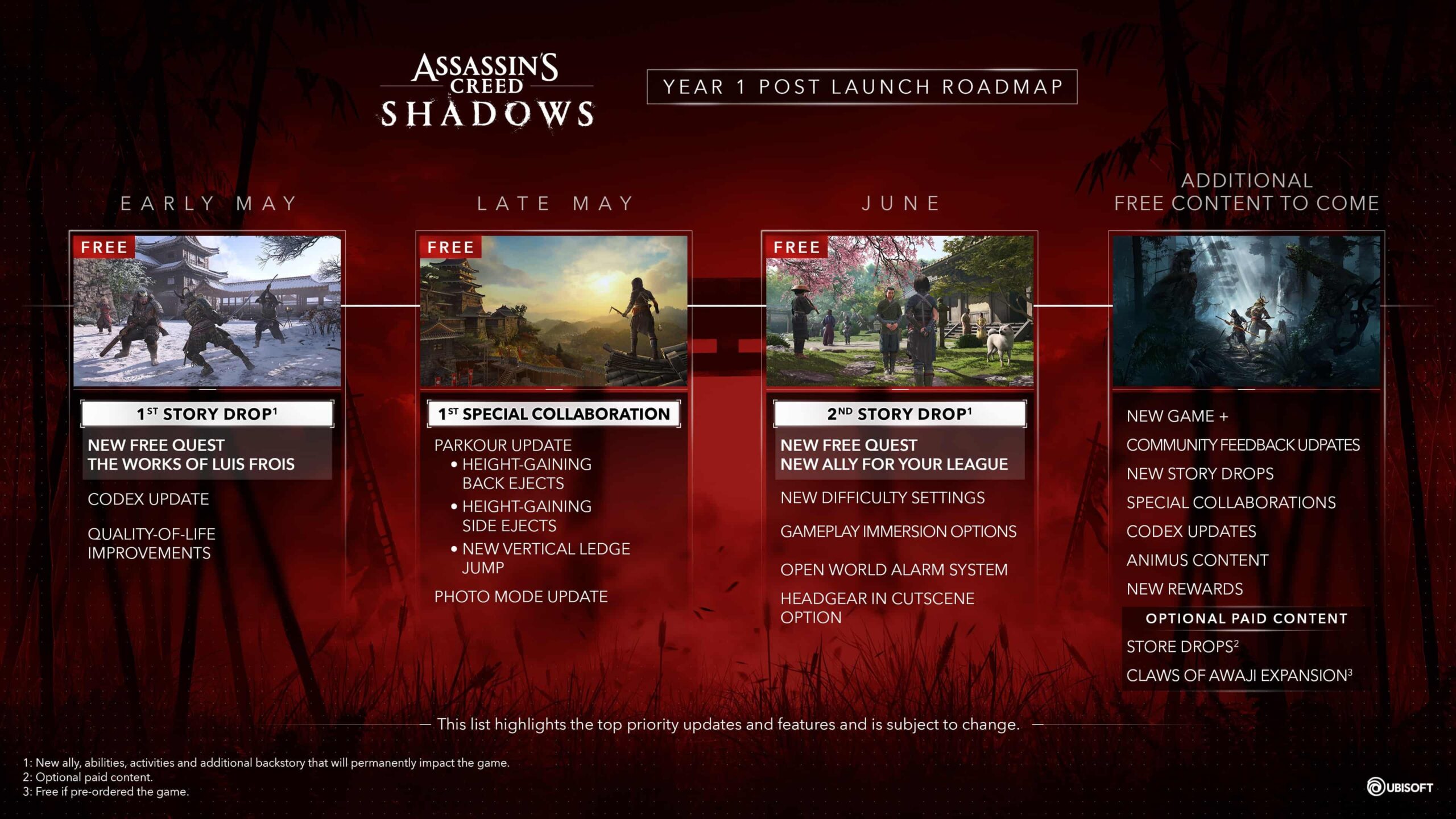 Ubisoft Assassin's Creed Shadows