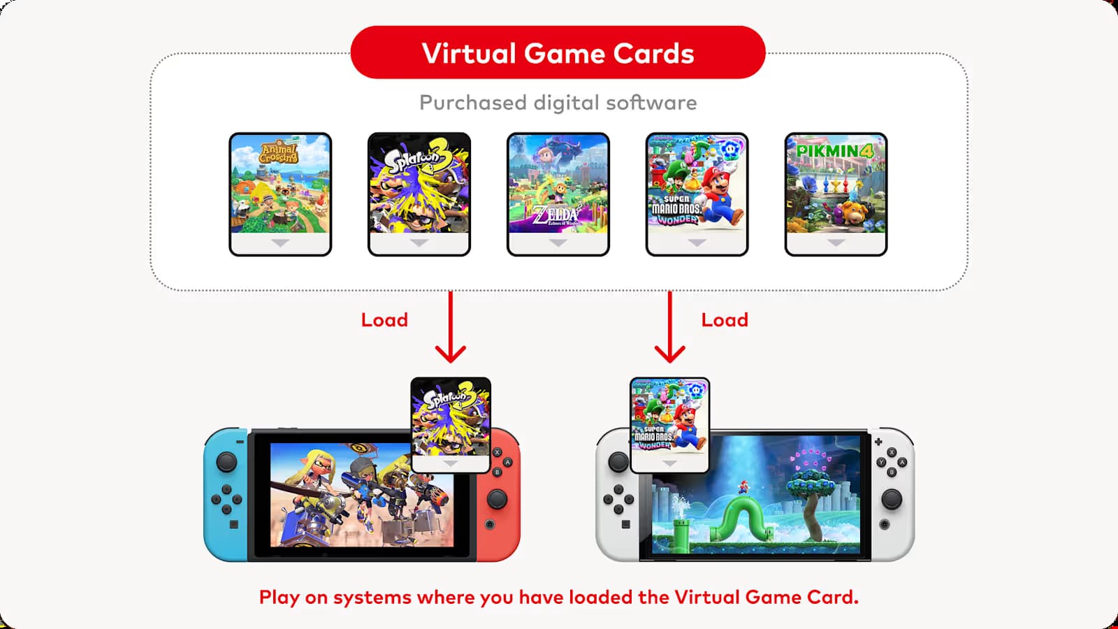 Switch Switch Virtual Game Cards