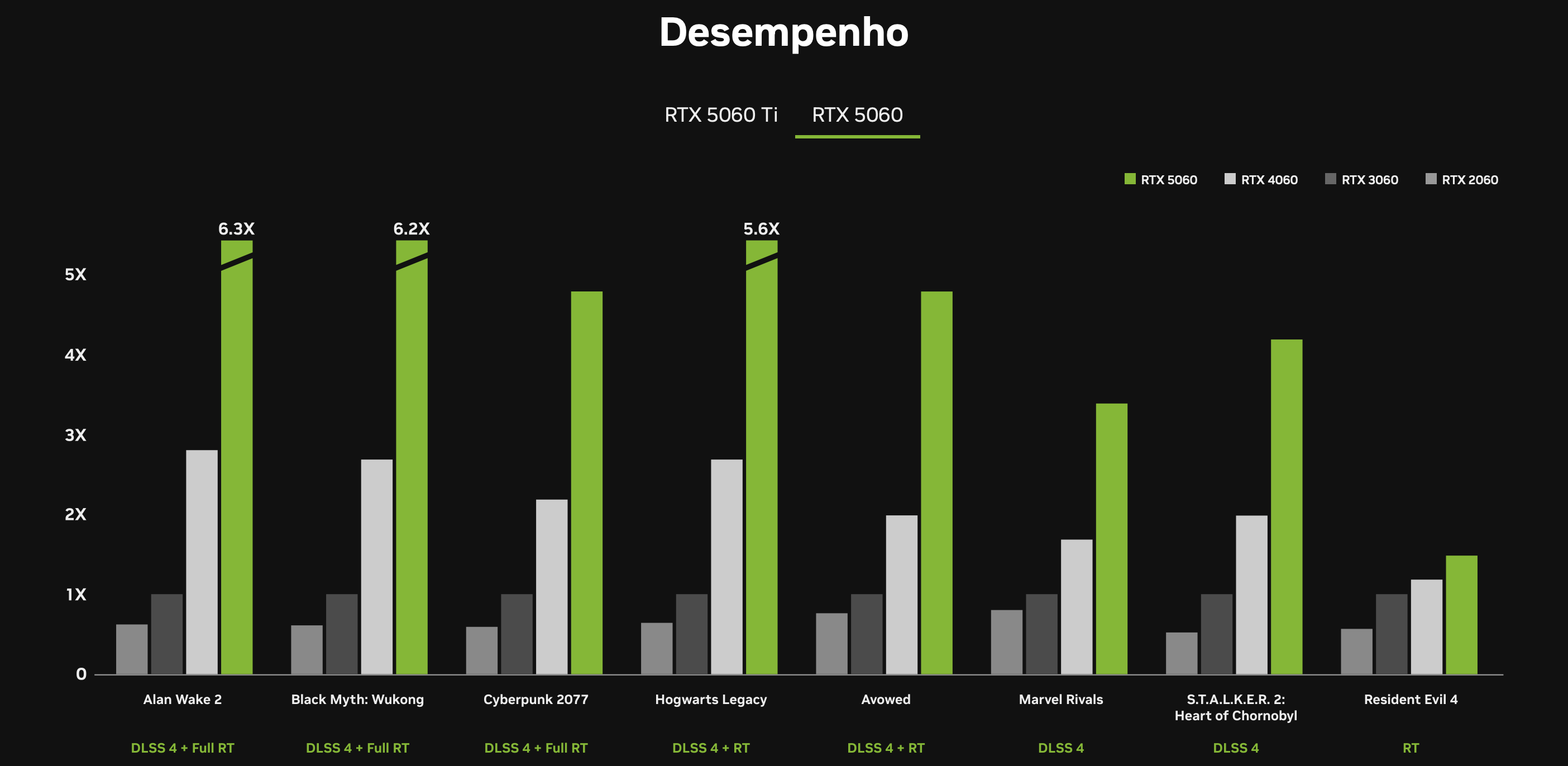 5060 GeForce RTX 5060