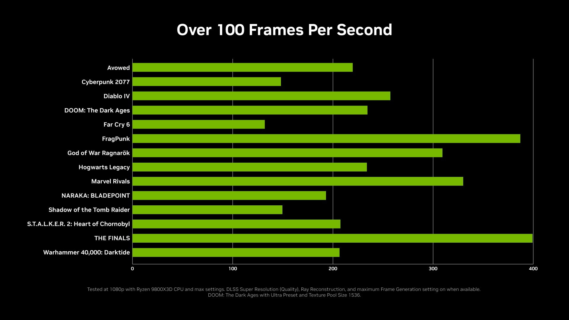5060 GeForce RTX 5060