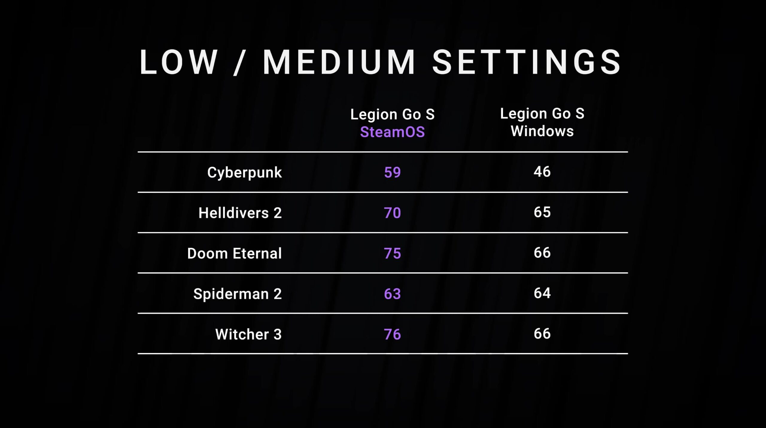 SteamOS Lenovo Legion Go S SteamOS