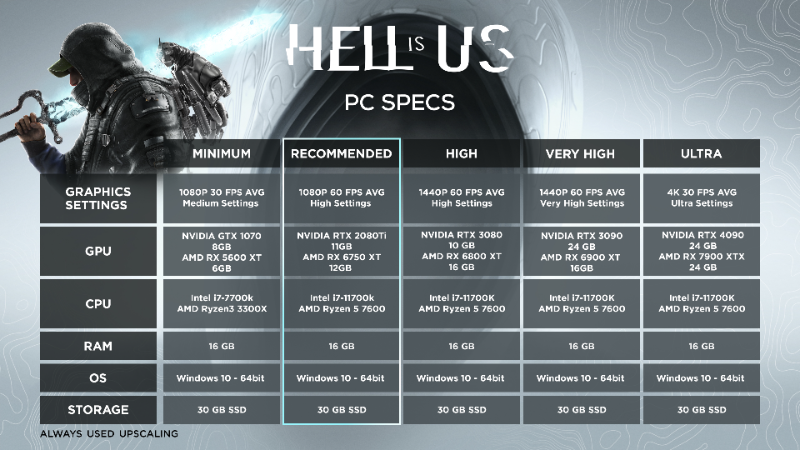 Hell is Us Hell is Us