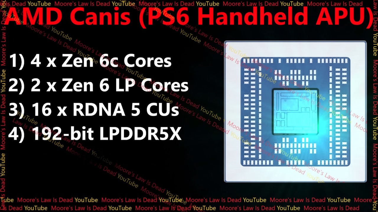 PlayStation 6 portátil Cores do PlayStation 6 portátil