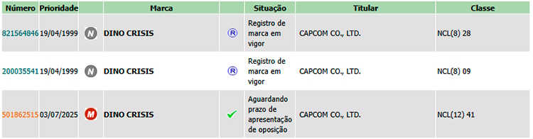 Dino Crisis aparece no INPI