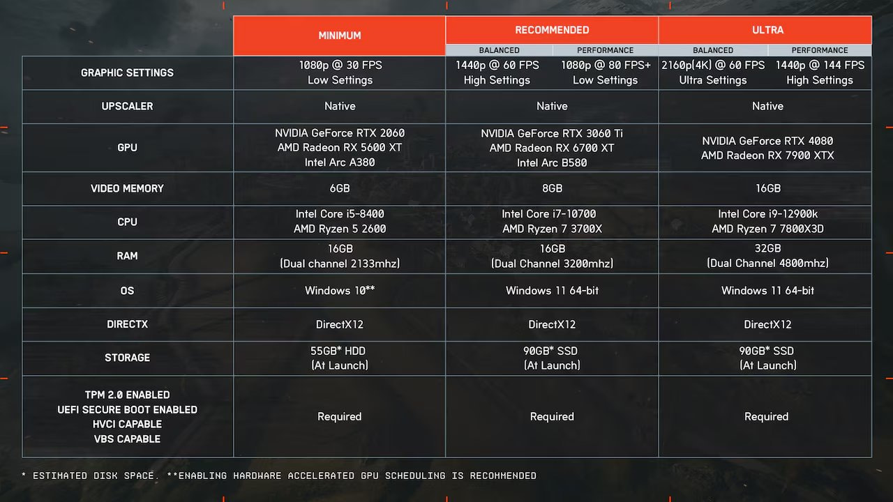 Battlefield 6 Battlefield 6 PC