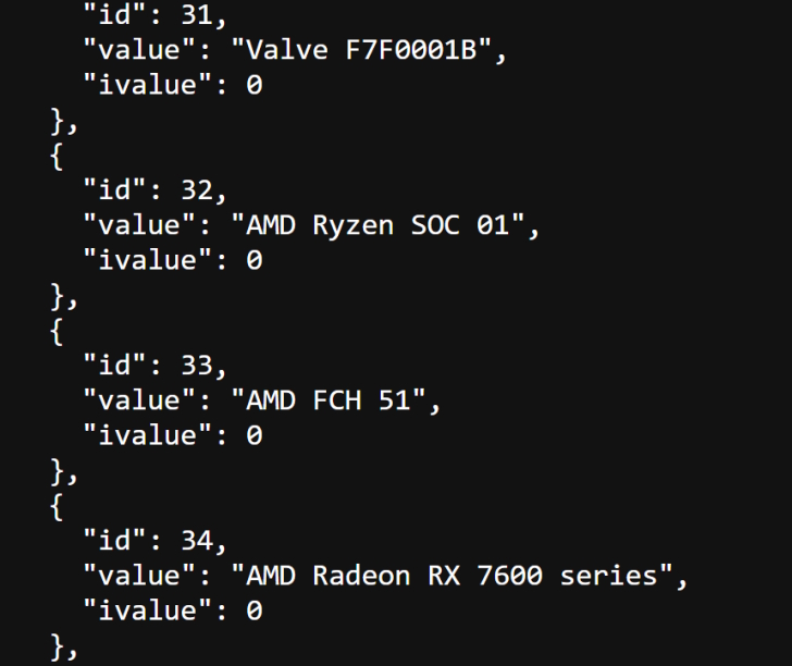 Steam Machine - GPU