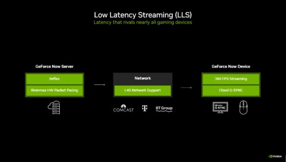 GeForce NOW