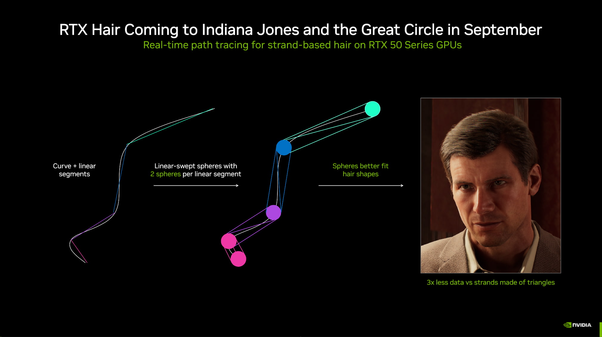 Indiana Jones e o Grande Círculo Indiana Jones e o Grande Círculo RTX Hair