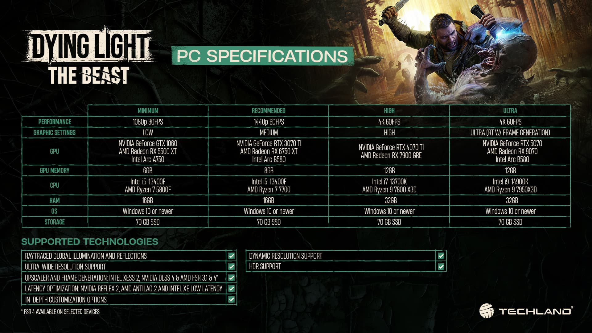 Dying Light The Beast Dying Light The Beast