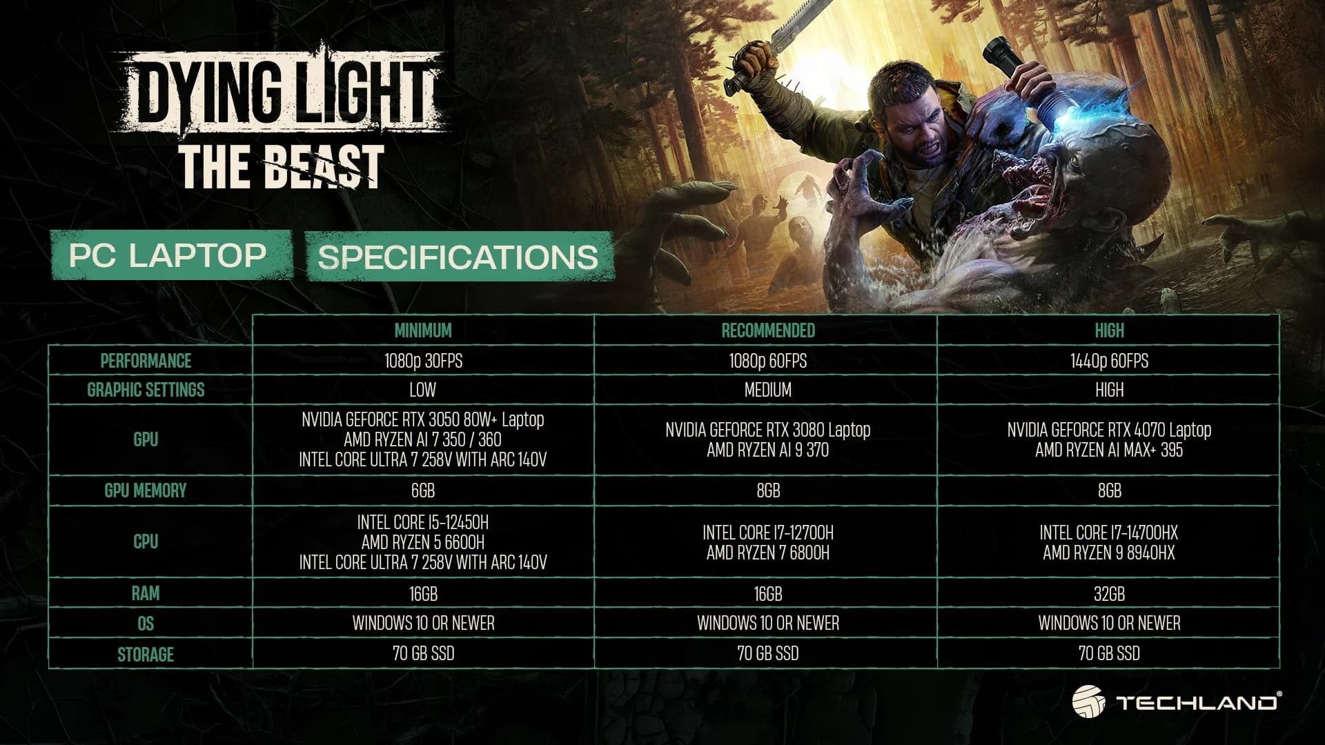 Dying Light The Beast Dying Light The Beast